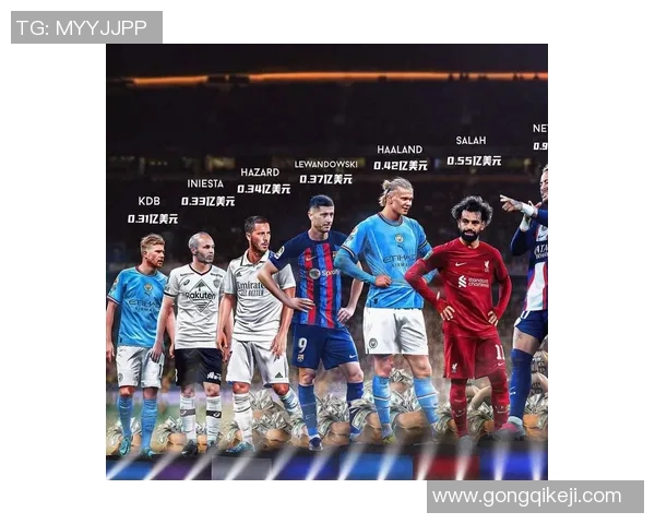 顶级足球明星年薪揭秘:他们的收入究竟有多惊人和多元化